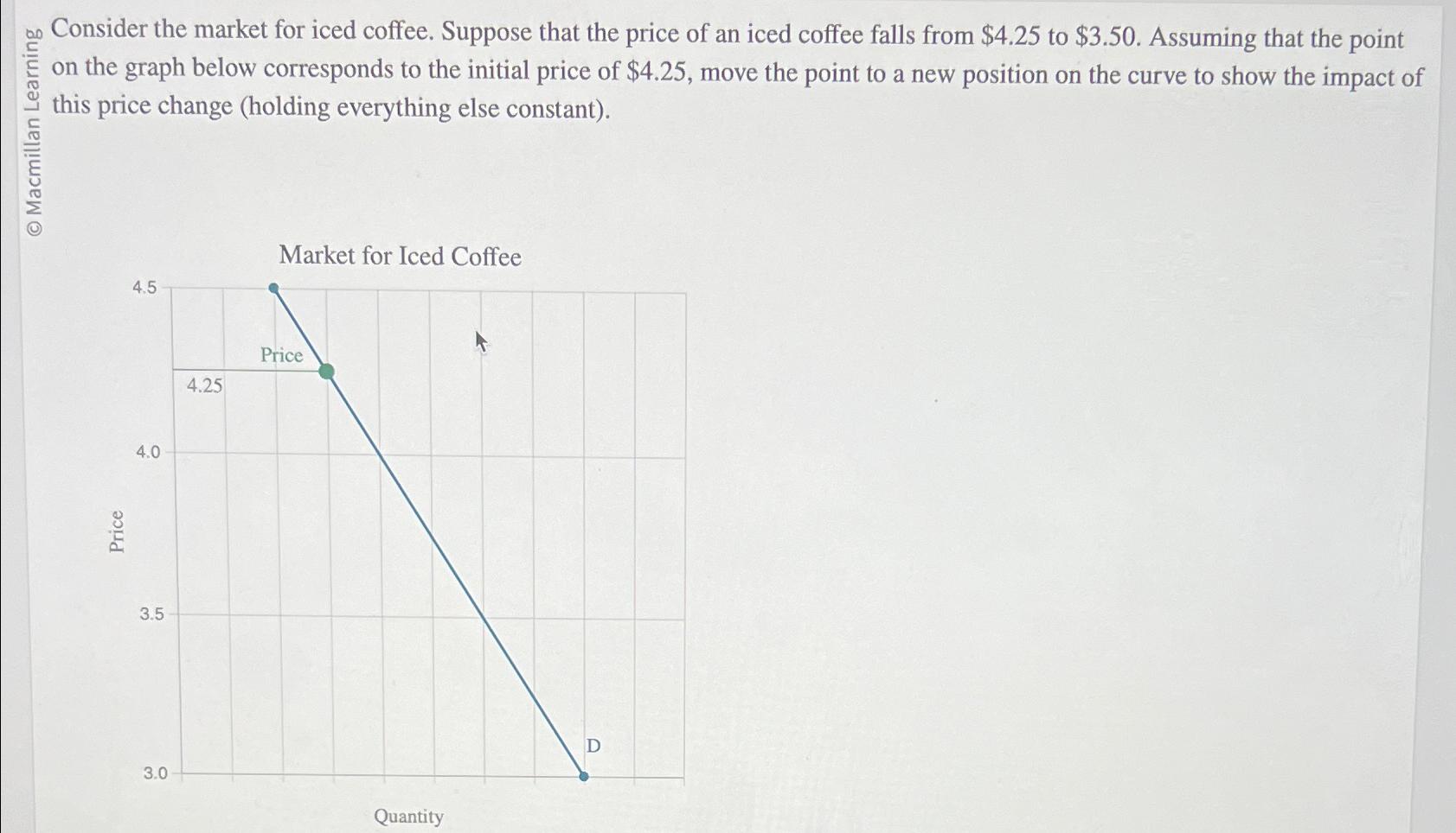 Solved Consider The Market For Iced Coffee. Suppose That The | Chegg.com