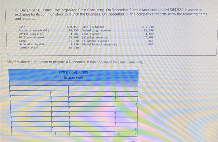 On December 1, Jasmin Einst organized Emst Consulting. On December 3, the owner contributed \( \$ 84.920 \) in assets in exch
