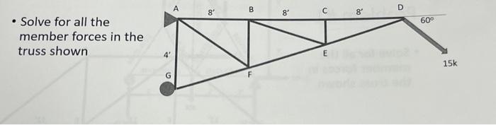 Solved - Solve for all the member forces in the truss shown | Chegg.com