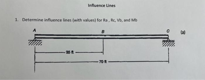 Solved Determine influence lines (with values) for Ra, Rc, | Chegg.com