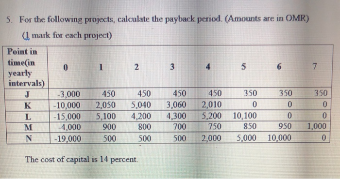 Solved 5 For The Following Projects Calculate The Payba Chegg Com