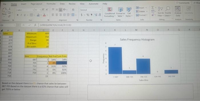 Solved what can be inferred from the graph or the takaways | Chegg.com