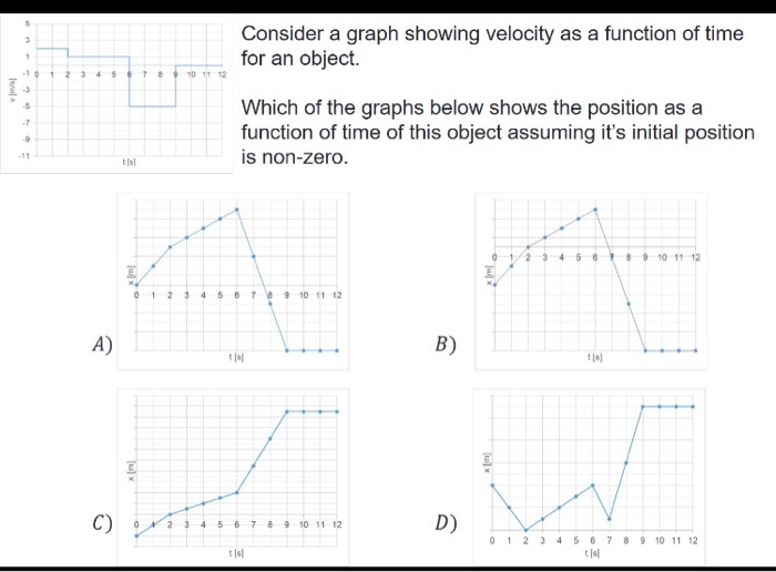Solved Find the total distance , total displacement and | Chegg.com
