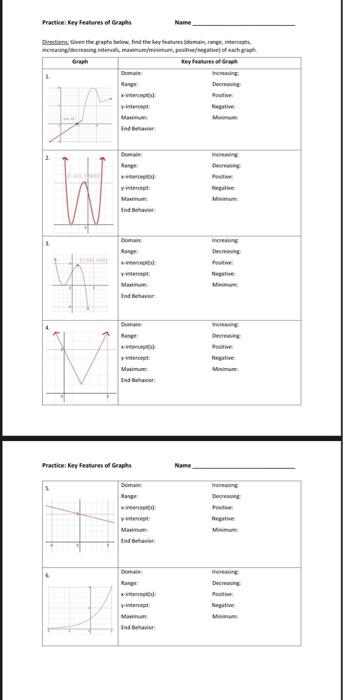 Solved Practice Key Features of Graphs Name es the trap | Chegg.com
