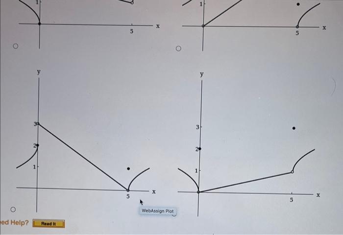 Solved Use the given graph of f to find a number δ such that | Chegg.com
