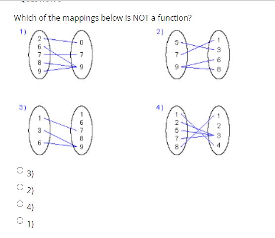Solved Which of the mappings below is NOT a function? | Chegg.com