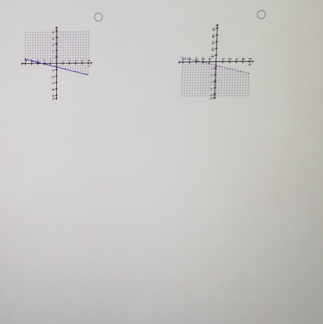 solved graph 3graph 4which of the graphs depicts a... Solved Graph the solution set. 3x+y
