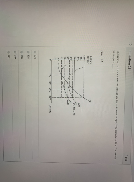Solved Question 19 4 pts The figure given below shows the | Chegg.com