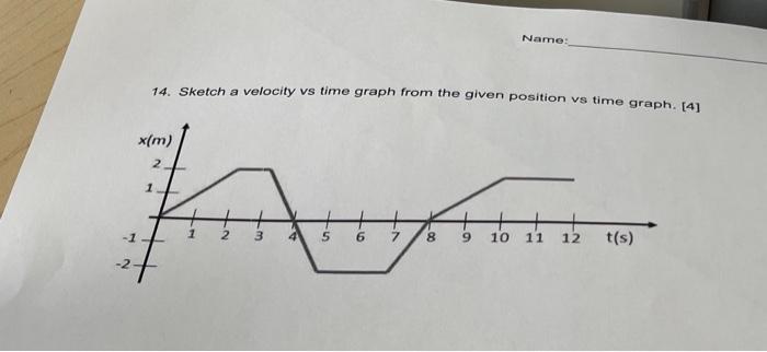 Solved 14. Sketch a velocity vs time graph from the given | Chegg.com
