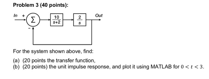 Solved Problem 3 (40 points): For the system shown above, | Chegg.com