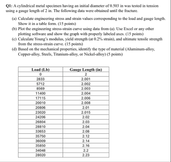 Solved Q1: A cylindrical metal specimen having an initial | Chegg.com