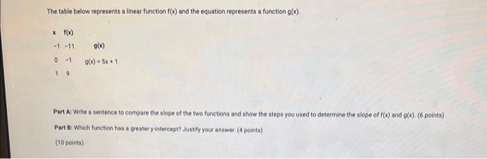 Solved The table below represents a linear function f(x) and | Chegg.com