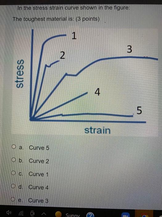 Solved In the stress strain curve shown in the figure: The | Chegg.com