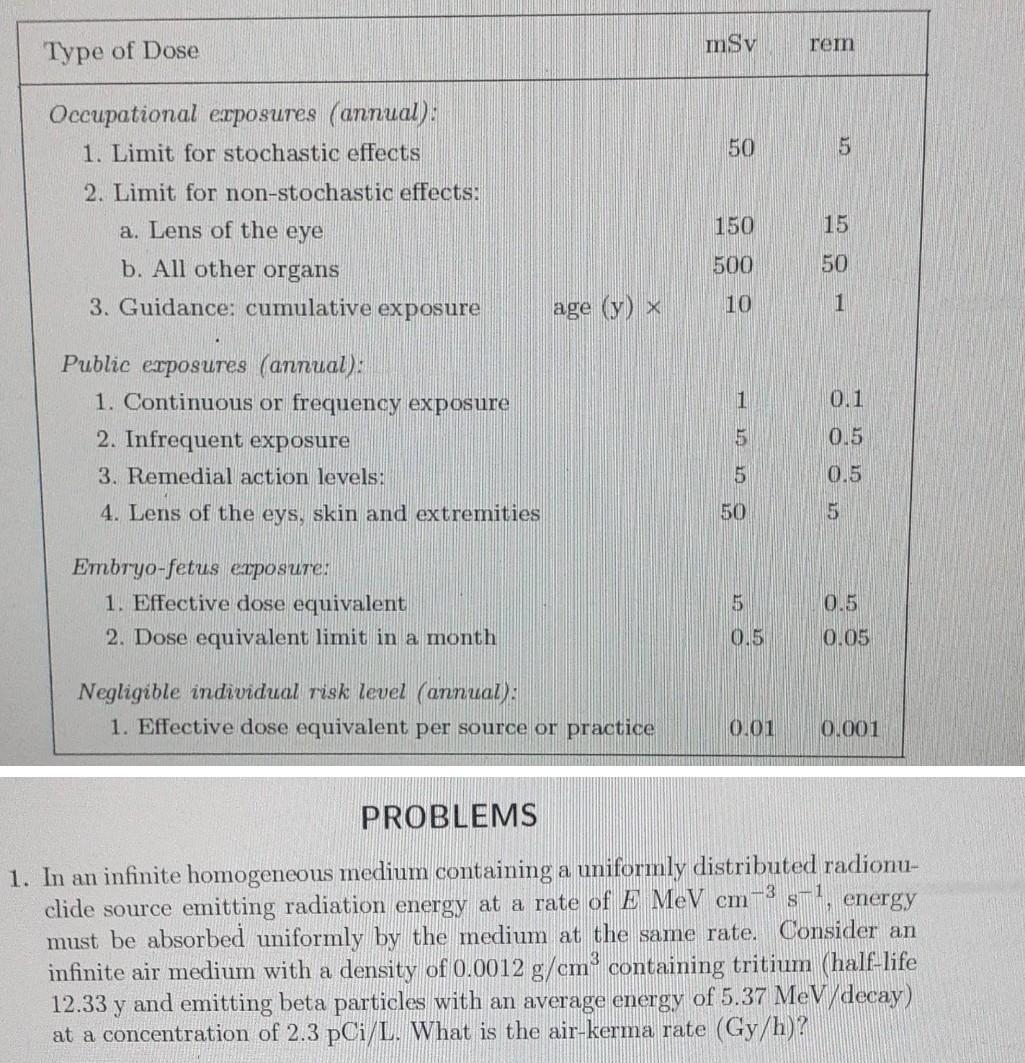 Solved mSv rem Type of Dose 50 5 Occupational exposures