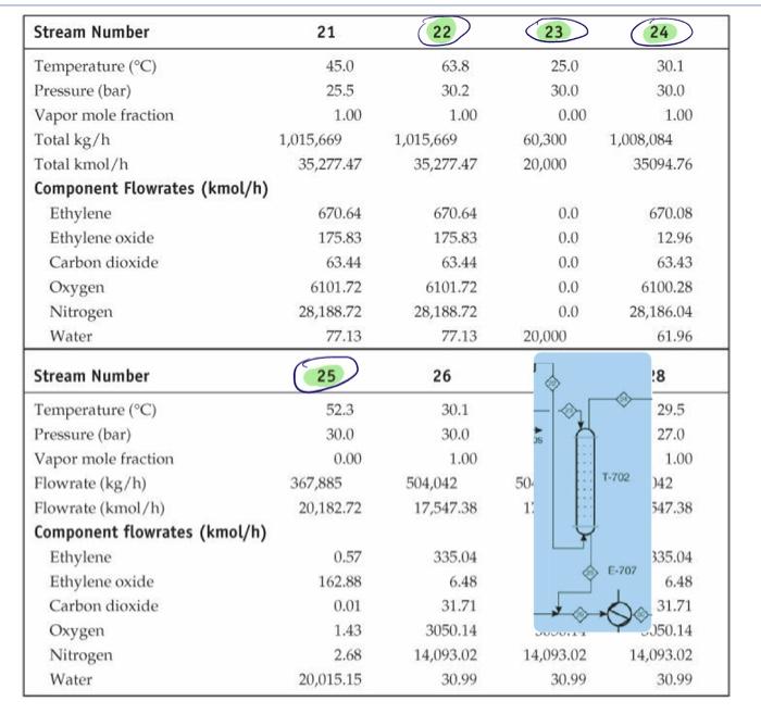 Solved Prove that values by solving by PFD informatio a) | Chegg.com