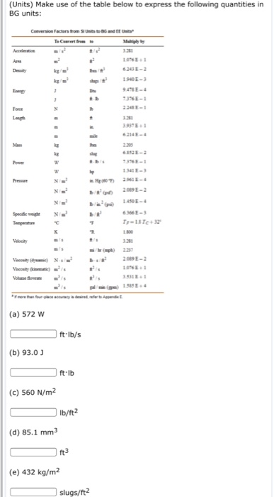 Solved Units Make Use Of The Table Below To Express The Chegg Solved Units Make Use Of The Table Below To Express The Chegg