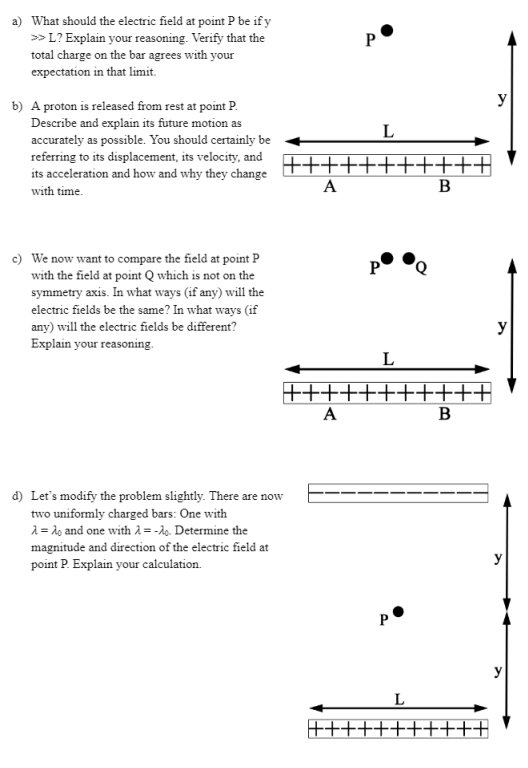 Solved a) What should the electric field at point P be if y | Chegg.com