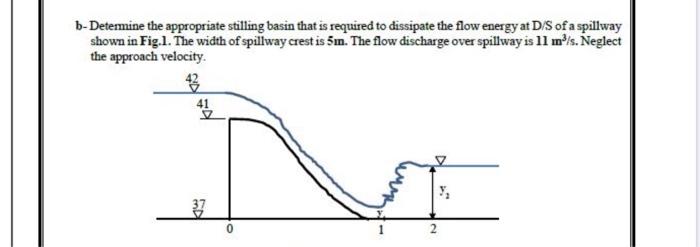 Solved 1-Determine the appropriate stilling basin that is | Chegg.com