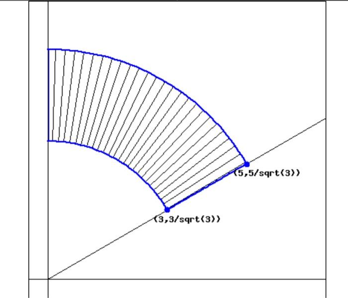 Solved (1 point) Give inequalities for r and θ which | Chegg.com