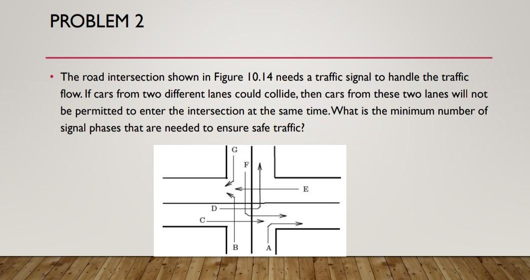 Solved PROBLEM 2 • The road intersection shown in Figure | Chegg.com