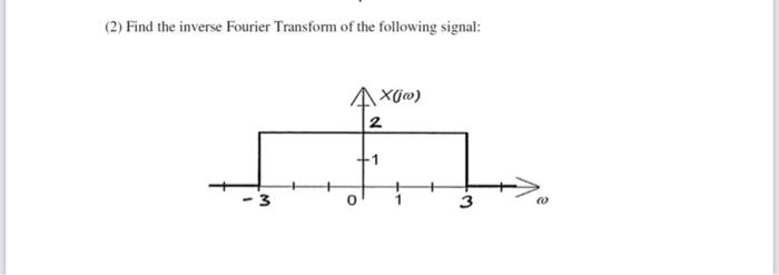 Solved (2) Find the inverse Fourier Transform of the | Chegg.com