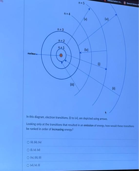 Solved In this diagram, electron transitions, (i) to (vi), | Chegg.com