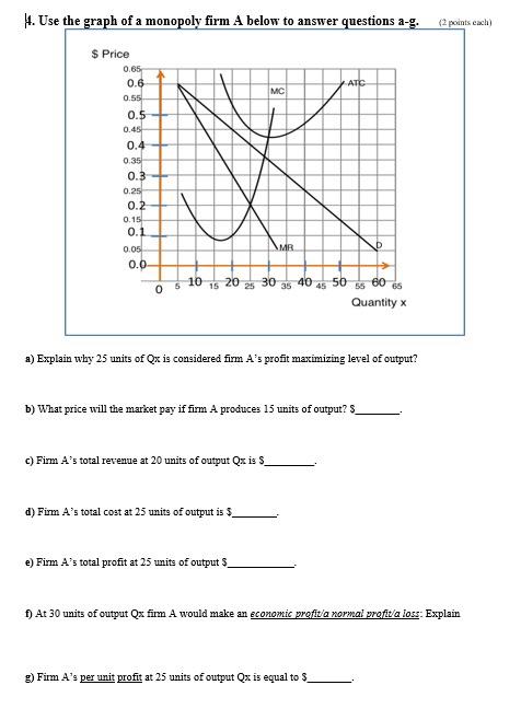 Solved Use the graph of a monopoly firm A below to answer | Chegg.com