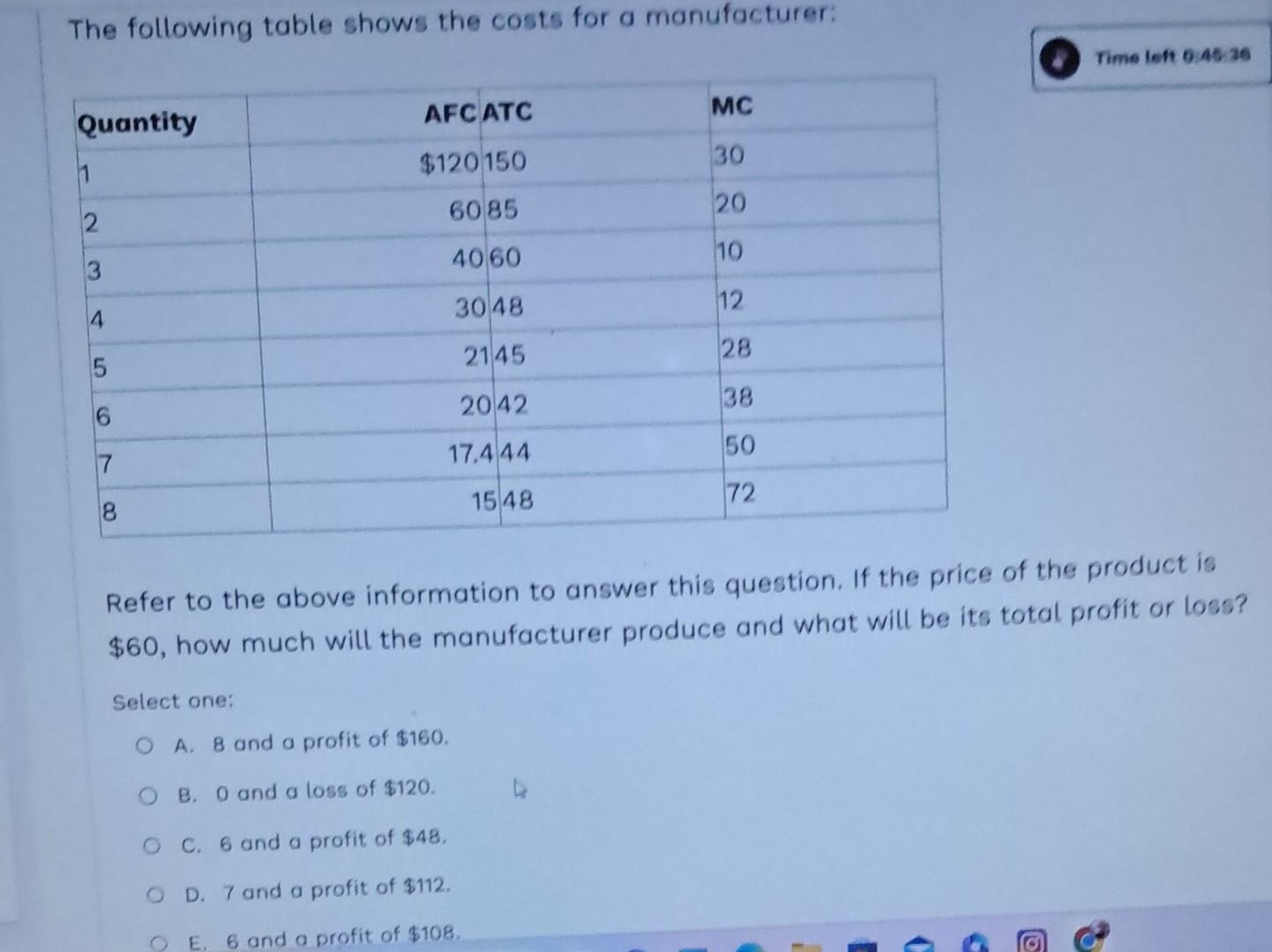 Solved The Following Table Shows The Costs For A | Chegg.com