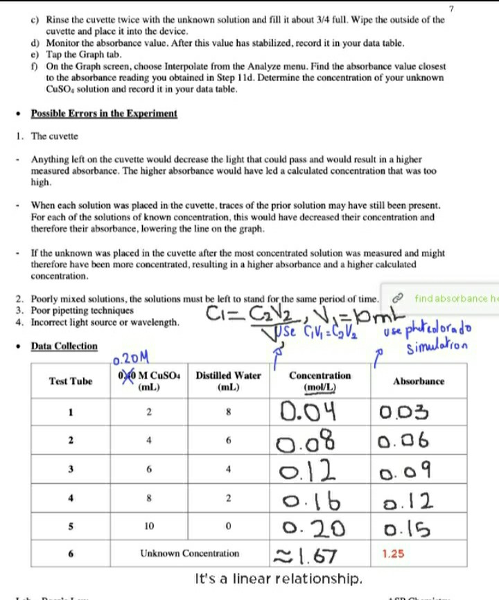 Solved Determination of the Concentration using Colorimetric