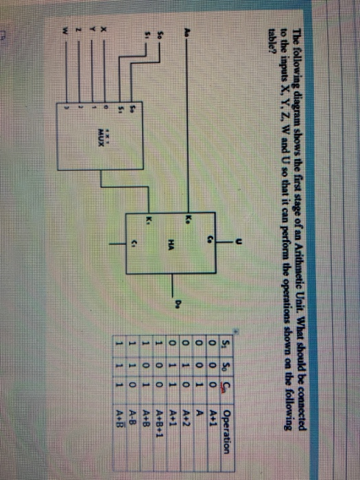 Solved The following diagram shows the first stage of an | Chegg.com