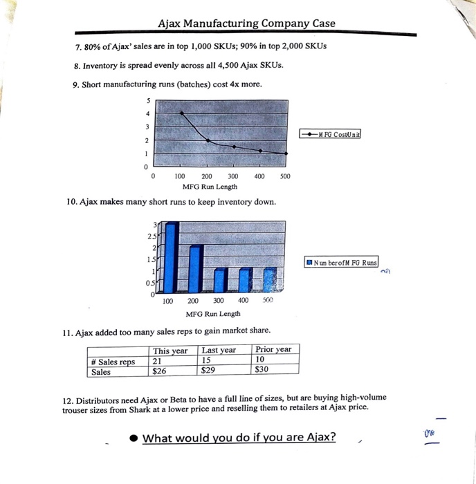 Ajax manufacturing company case study image