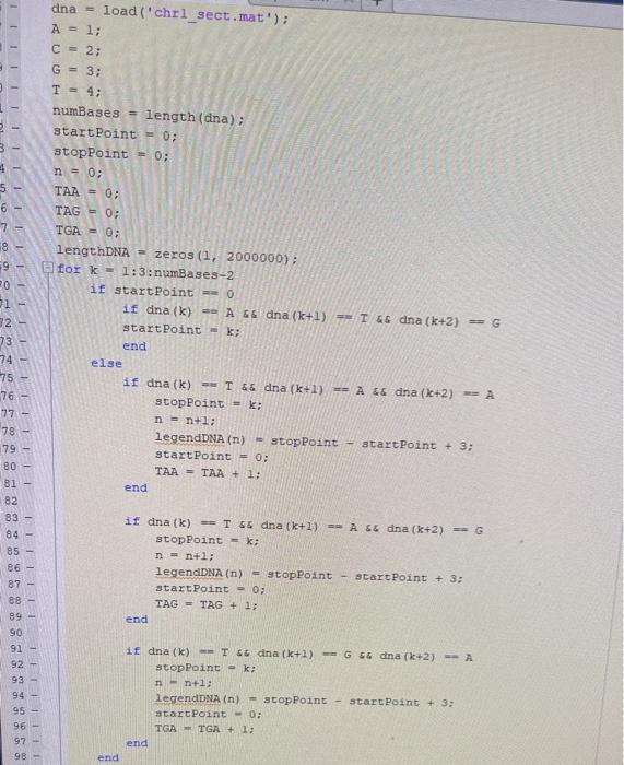 Solved 2. DNA Analysis. In class, we discussed how DNA is a | Chegg.com