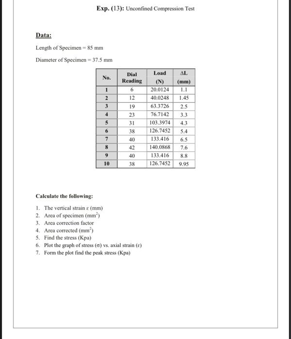 Solved Exp. (13): Unconfined Compression Test Data: Length | Chegg.com