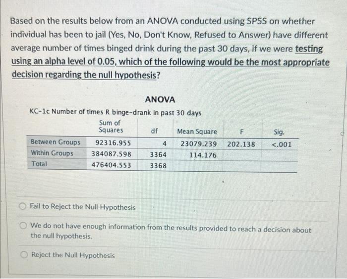 Solved Based on the results below from an ANOVA conducted | Chegg.com