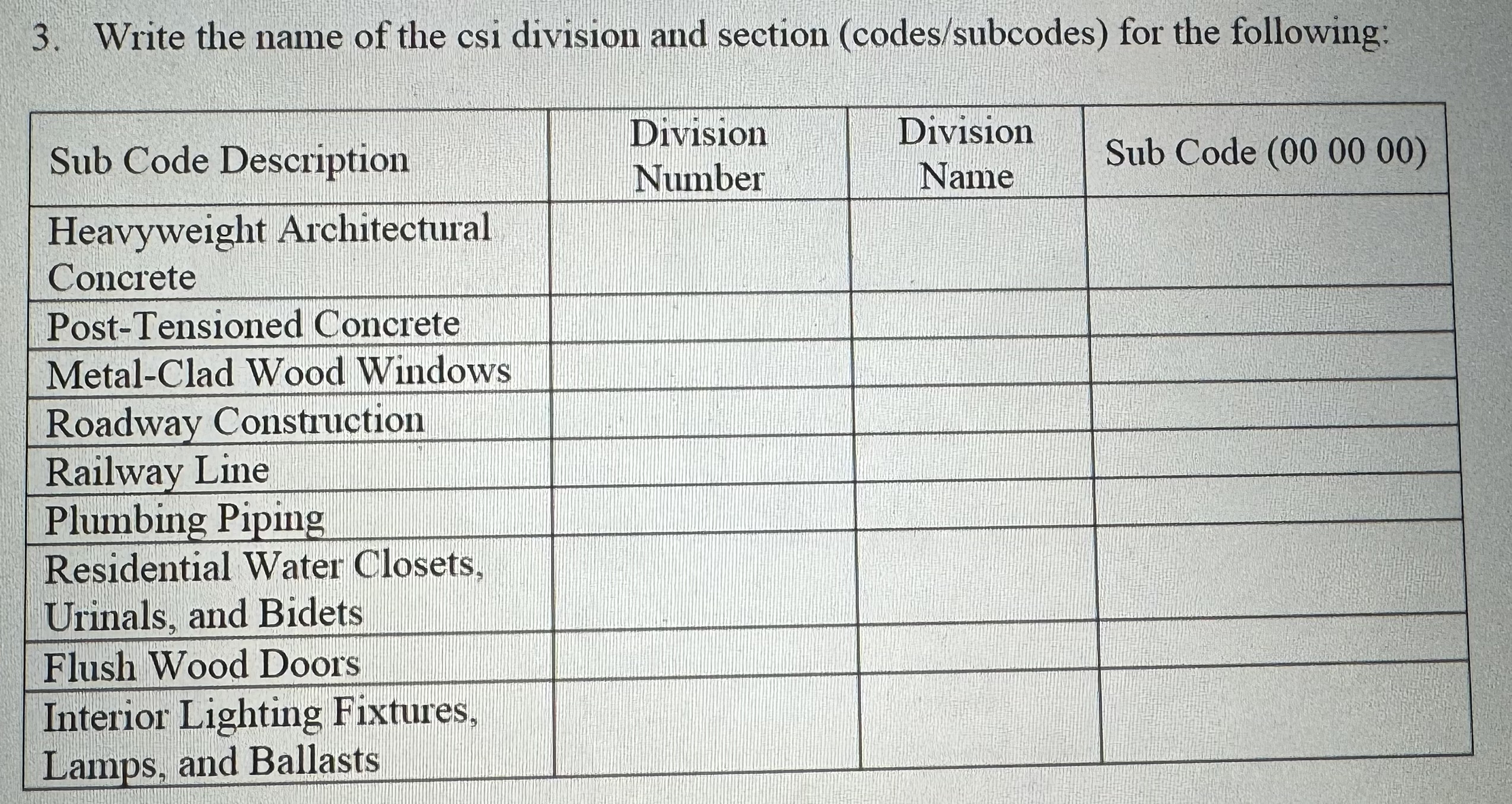Solved Write the name of the csi division and section | Chegg.com
