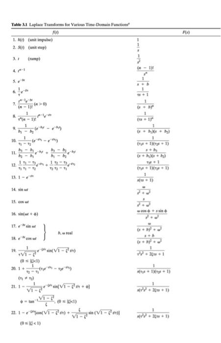 Solved The temperature profile T(1) of a liquid in a stirred | Chegg.com