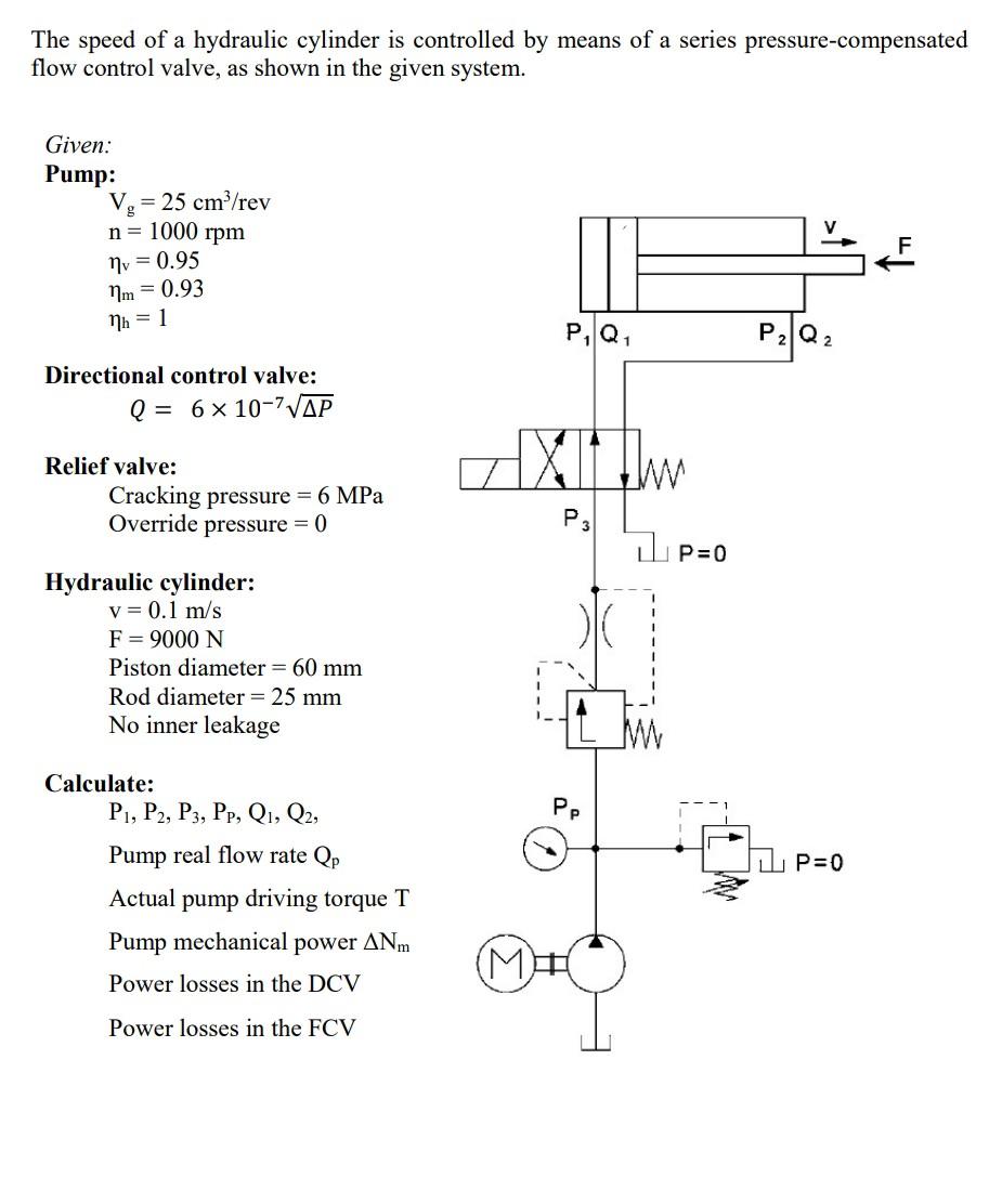 Solved The speed of a hydraulic cylinder is controlled by | Chegg.com