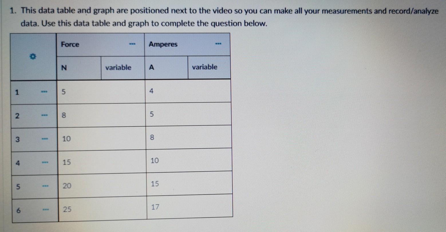 Solved 1. This data table and graph are positioned next to | Chegg.com