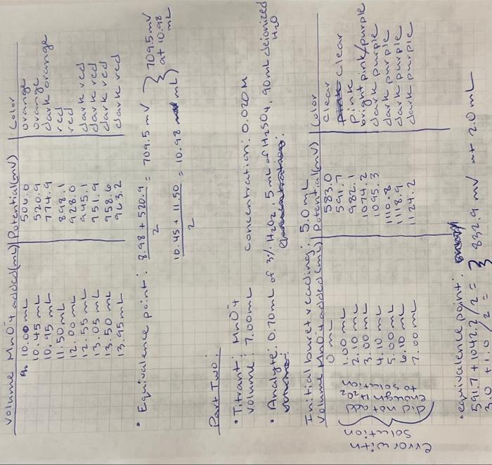 CALCULATIONS \& DETERMINATIONS PART I: TITRATION OF | Chegg.com