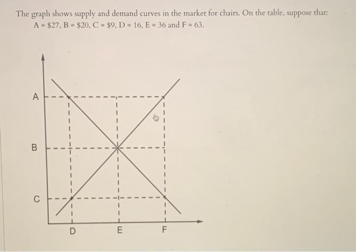 Solved The graph shows supply and demand curves in the | Chegg.com