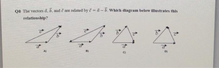 Solved Q8 The vectors a, b, and c are related by c=a−b. | Chegg.com