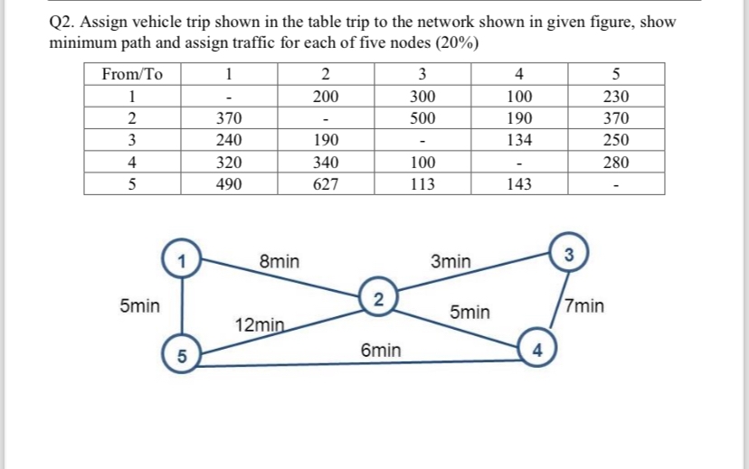Solved Q2. ﻿Assign vehicle trip shown in the table trip to | Chegg.com