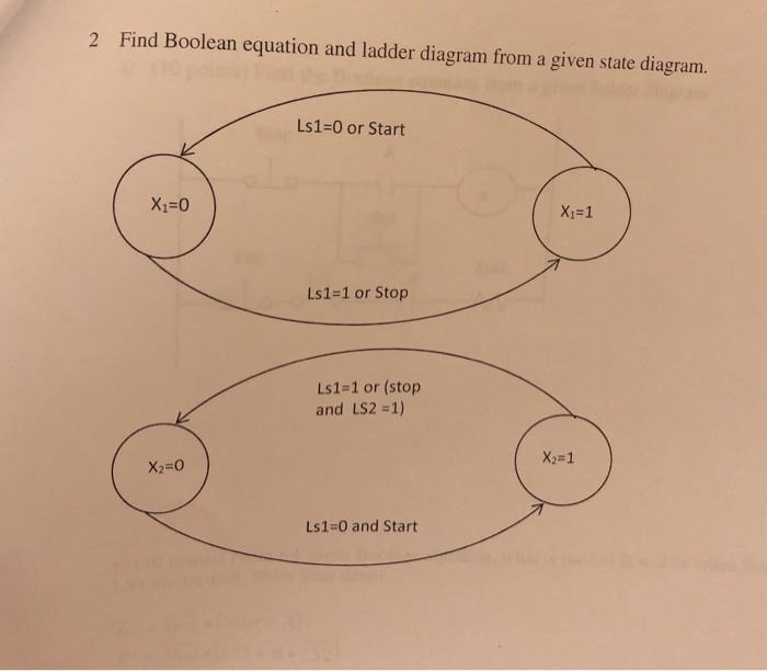 2 Find Boolean equation and ladder diagram from a | Chegg.com