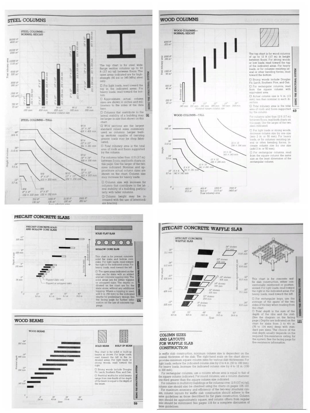 Solved ARCHITECTURAL TECHNOLOGY Structural Sizing | Chegg.com