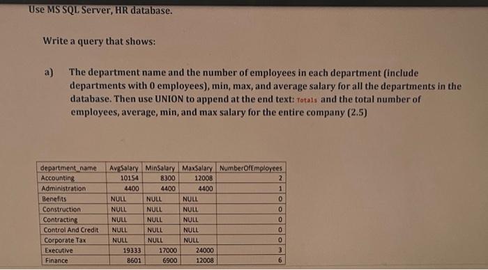 Solved Write a query that shows: a) The department name and | Chegg.com