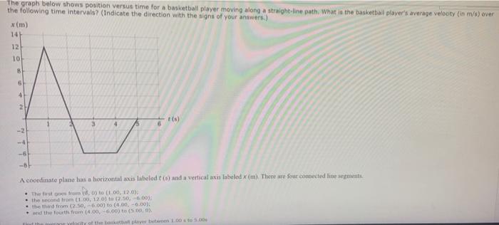 Solved The graph below shows position versus time for a | Chegg.com