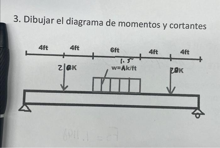 3. Dibujar el diagrama de momentos y cortantes