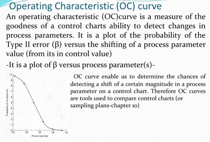 Example 6.2 A control chart is to be constructed for | Chegg.com