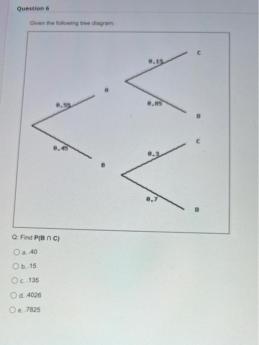 Solved Question 6 Given the following tree diagram: с 8.15 | Chegg.com