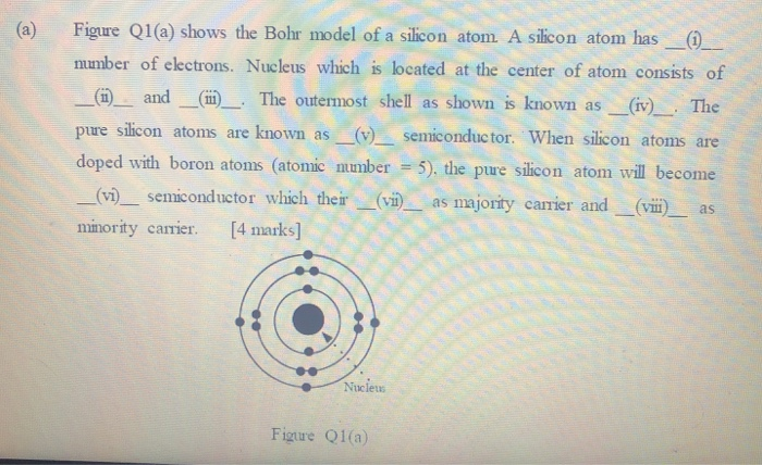 bohr model for silicon